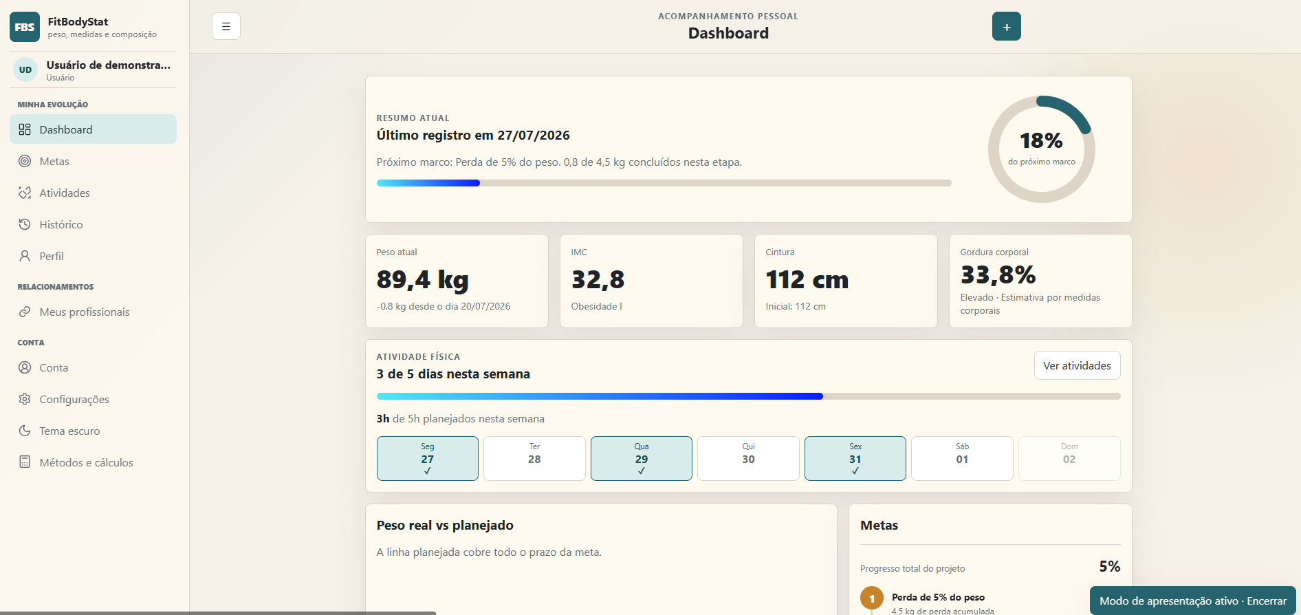 Dashboard do FitBodyStat com progresso corporal, atividade semanal e próximo marco